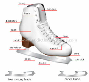 diagram of a skate for brand storytelling and content marketing example